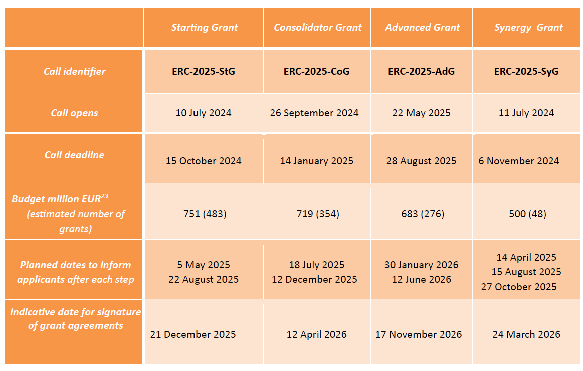 Starting Grant